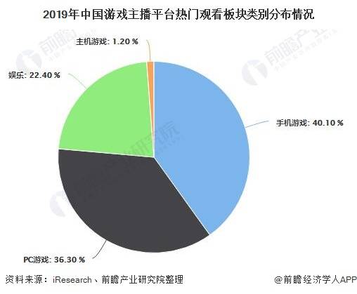 直播經(jīng)濟火熱的原因,直播經(jīng)濟火熱的原因，全面執(zhí)行分析數(shù)據(jù),數(shù)據(jù)解析支持策略_網(wǎng)紅版46.32.26