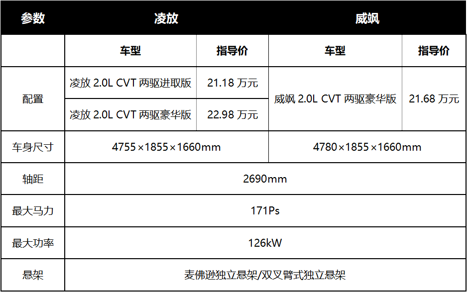 結(jié)婚跟車(chē)用什么車(chē),結(jié)婚跟車(chē)選擇指南，數(shù)據(jù)引導(dǎo)下的執(zhí)行計(jì)劃（版本 64.86.60）,創(chuàng)新性執(zhí)行計(jì)劃_P版23.40.12