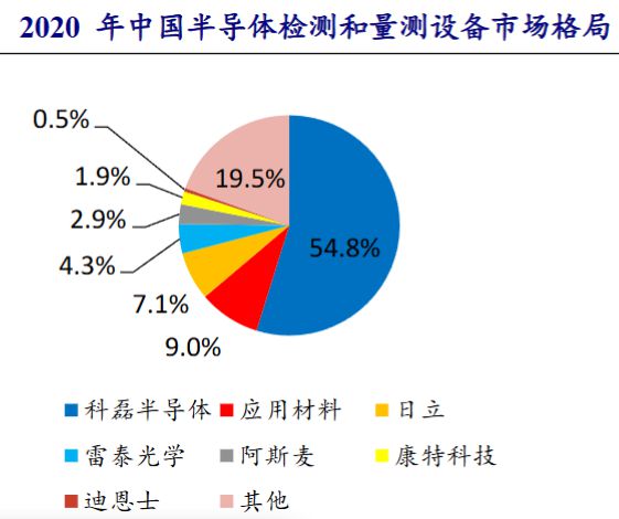 多家A股公司投資半導(dǎo)體領(lǐng)域,多家A股公司投資半導(dǎo)體領(lǐng)域，穩(wěn)定性計(jì)劃評估與未來發(fā)展展望,深入執(zhí)行方案數(shù)據(jù)_tool37.73.20