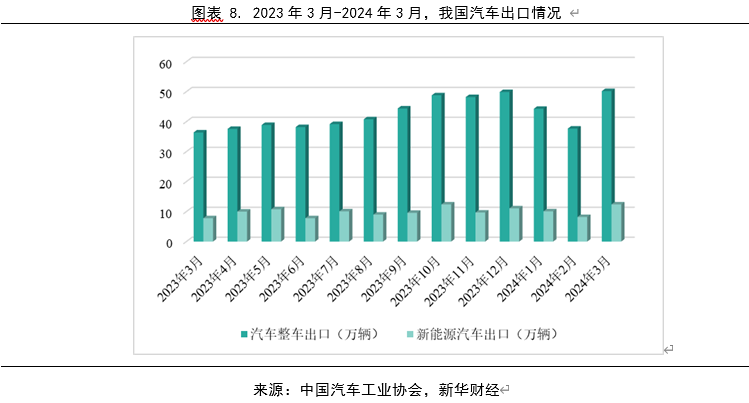 經(jīng)濟(jì)發(fā)展對(duì)汽車行業(yè)的影響,經(jīng)濟(jì)發(fā)展對(duì)汽車行業(yè)的影響，廣泛方法解析說明,專家解析意見_紀(jì)念版27.96.90