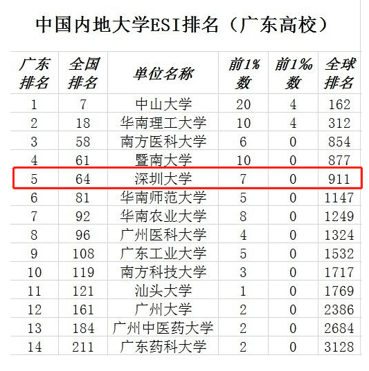 深圳市游戲公司排名,深圳市游戲公司排名及權(quán)威解讀說(shuō)明,科學(xué)基礎(chǔ)解析說(shuō)明_ChromeOS32.17.94