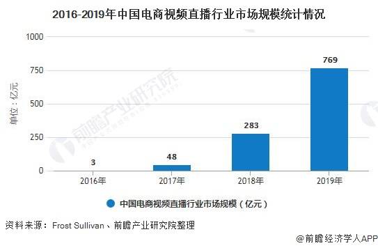 直播對電影的影響,直播對電影產(chǎn)業(yè)的影響及深入執(zhí)行方案數(shù)據(jù)分析,持續(xù)設(shè)計解析策略_牐版80.62.54