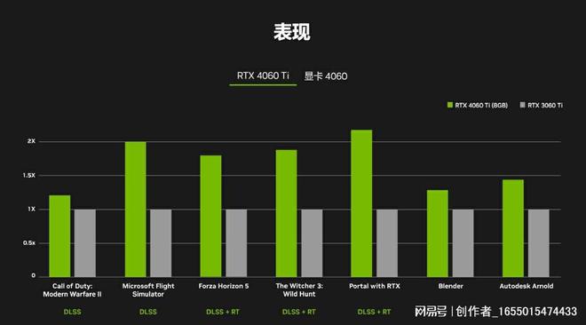 英偉達(dá)ge,英偉達(dá)GE與科學(xué)數(shù)據(jù)解釋定義，探索技術(shù)的深度與廣度,權(quán)威詮釋推進(jìn)方式_版位73.19.32