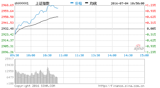 上證指數(shù)強勢站穩(wěn)3400點熱,上證指數(shù)強勢站穩(wěn)3400點熱度飆升，快速方案執(zhí)行引領(lǐng)市場——鋅版策略解析,數(shù)據(jù)資料解釋定義_神版30.84.99