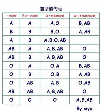 從血型可以親子鑒定嗎,從血型能否進行親子鑒定及深層數據執(zhí)行設計的探索,深度調查解析說明_活版96.38.28