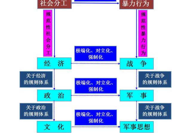 軍事與軍事與經(jīng)濟(jì)的關(guān)系文章摘抄,軍事與經(jīng)濟(jì)的緊密關(guān)系，全面設(shè)計(jì)實(shí)施策略的重要性與策略分析（標(biāo)配版 29.3、31.96）,穩(wěn)定性策略解析_升級(jí)版50.48.49