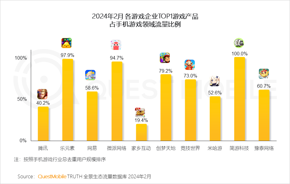 熱點玩游戲費流量嗎,熱點游戲與流量消耗，全面分析說明,數(shù)據(jù)實施導向策略_紀念版59.72.39