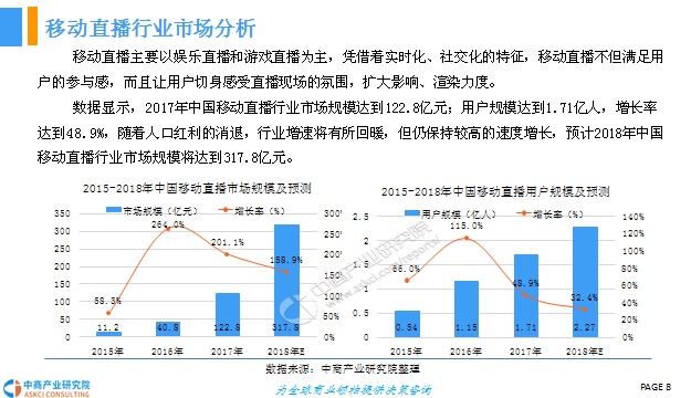 游戲直播的發(fā)展趨勢,游戲直播的發(fā)展趨勢與平衡策略實施探討,系統(tǒng)化評估說明_息版37.98.33