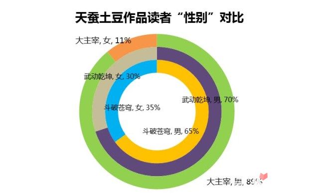 為愛所癡 第4頁