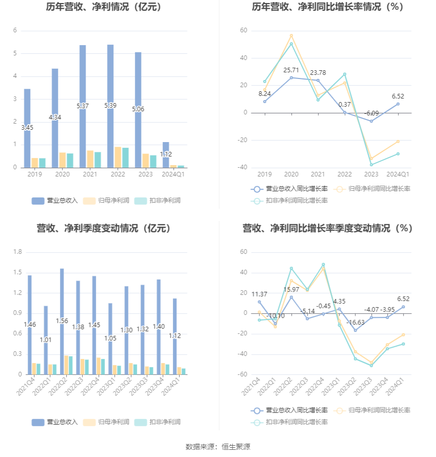 深液為誰哭ミ 第4頁