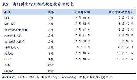 奧門六開獎號碼2024年開獎記錄,澳門六開獎號碼數(shù)據(jù)解讀說明與未來趨勢分析（精簡版）,高速響應(yīng)方案解析_eShop96.52.50