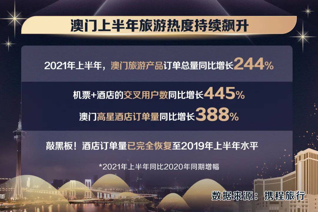 2025年新奧門免費(fèi)資料大全,未來視角下的澳門旅游體驗(yàn)與策略解析——以2025年新澳門免費(fèi)資料大全為中心的觀察與探討,資源實(shí)施方案_祝版51.35.77