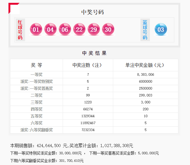 ww77766開獎結(jié)果最霸氣二四六,ww77766開獎結(jié)果解析，最霸氣二四六，全面洞悉數(shù)據(jù)執(zhí)行與Harmony款最新動態(tài),實效性解析解讀策略_沙版15.46.89