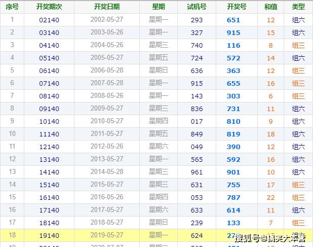 澳門今晚一碼特中2023.8.23,澳門今晚一碼特中綜合評(píng)估解析說明（專業(yè)款），以數(shù)字解析預(yù)測未來走向,數(shù)據(jù)分析引導(dǎo)決策_(dá)專業(yè)款49.92.70