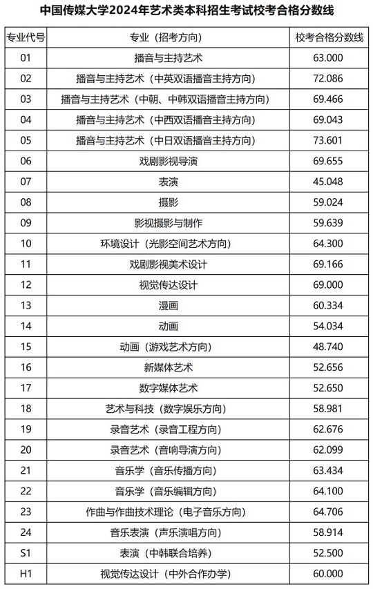 汽車配件 第57頁