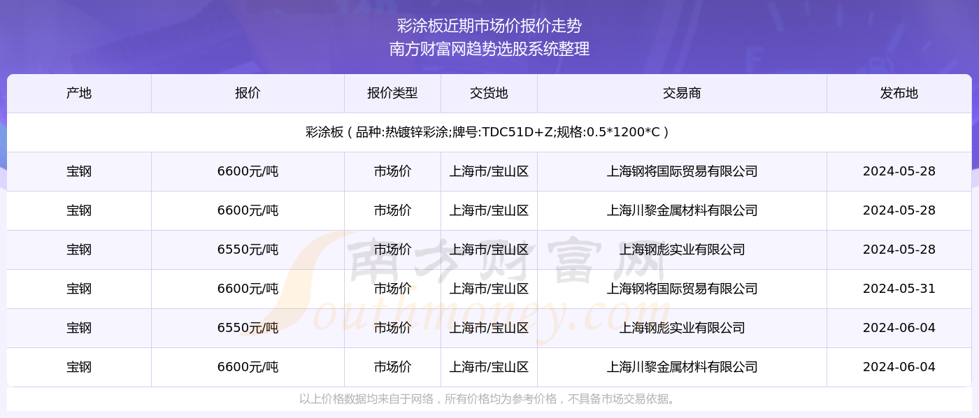 新澳門六資料查詢大全2024,新澳門六資料查詢大全2024，精細化評估解析與限量版探索,實地數(shù)據(jù)驗證設計_DX版93.41.36