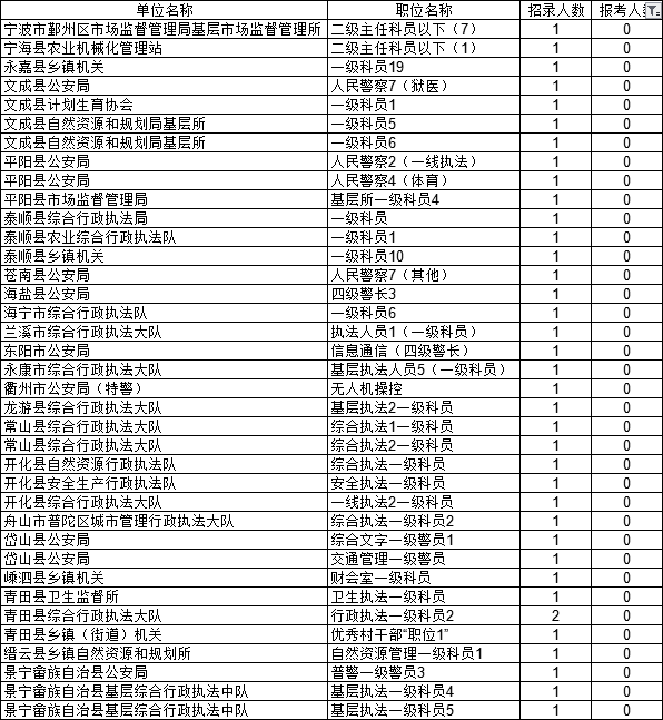 新澳門六開獎結(jié)果2025開獎記錄表,新澳門六開獎數(shù)據(jù)分析驅(qū)動執(zhí)行，探索未來游戲業(yè)的科技力量,動態(tài)說明解析_Device91.13.93