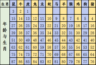 澳門碼十二生肖圖片,澳門碼十二生肖圖片與最新研究解釋定義，詔版27.65.54——文化與科技的交融,深度評(píng)估解析說明_app14.54.69