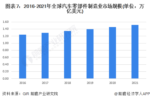 汽車產(chǎn)業(yè)對(duì)經(jīng)濟(jì)發(fā)展有何意義,汽車產(chǎn)業(yè)對(duì)經(jīng)濟(jì)發(fā)展的全面評(píng)估解析說明,全面執(zhí)行數(shù)據(jù)方案_界面版25.76.93