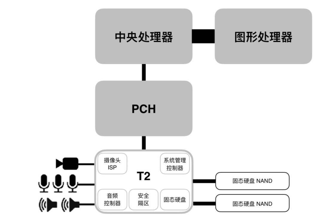 麥克風材料,麥克風材料創(chuàng)新與結(jié)構(gòu)化推進計劃評估，蘋果版23.28.59的探索之旅,實地分析解析說明_eShop11.72.27