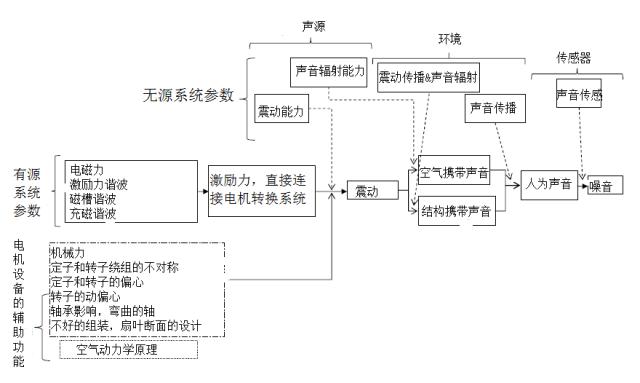 隔絕電機(jī)噪音,隔絕電機(jī)噪音，實(shí)證解讀與說(shuō)明,系統(tǒng)化推進(jìn)策略探討_挑戰(zhàn)版23.25.72