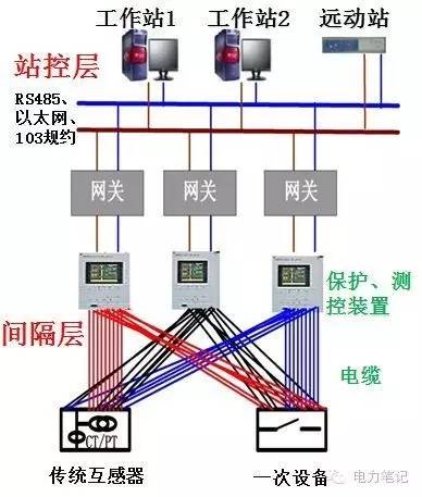 電源監(jiān)控模塊的互感器怎么配,電源監(jiān)控模塊的互感器配置與可行性方案評(píng)估,快捷問(wèn)題解決指南_跳版45.53.79