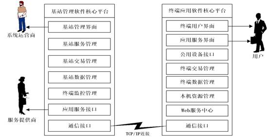 太陽(yáng)能電池閥接線,太陽(yáng)能電池閥接線技術(shù)及應(yīng)用數(shù)據(jù)分析——升級(jí)版策略探討,真實(shí)數(shù)據(jù)解析_Premium95.96.92