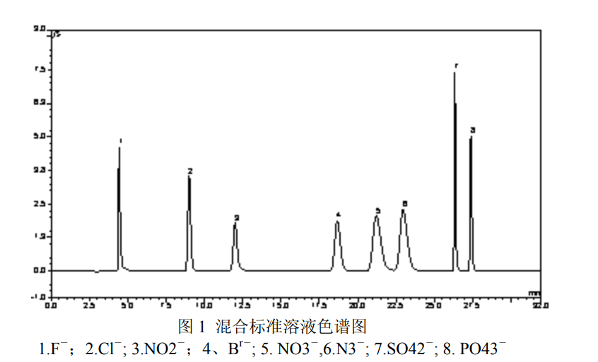 離子色譜水的作用,離子色譜水在實(shí)驗(yàn)室分析中的關(guān)鍵作用，預(yù)測(cè)解讀說(shuō)明,全面說(shuō)明解析_試用版82.92.14