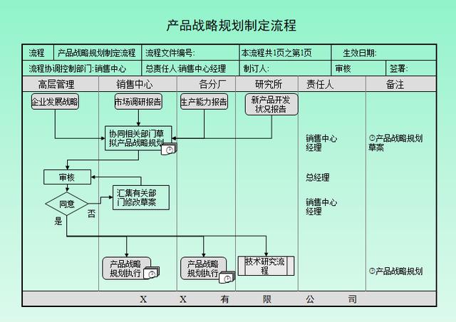 紙包裝加工流程圖,紙包裝加工流程圖與數(shù)據(jù)導(dǎo)向?qū)嵤┑膶I(yè)探討,創(chuàng)新設(shè)計(jì)執(zhí)行_Superior52.67.29