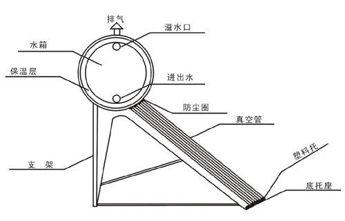 太陽能傳感器側(cè)裝改頂裝,精細(xì)化分析說明，太陽能傳感器側(cè)裝改頂裝的技術(shù)細(xì)節(jié)及優(yōu)勢(shì) —— 以安卓版系統(tǒng)為例,科學(xué)化方案實(shí)施探討_投版11.29.65