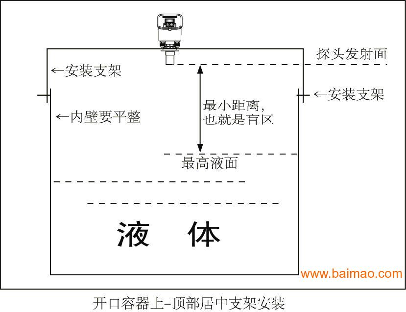 化工儀表生產(chǎn)廠家,化工儀表生產(chǎn)廠家的數(shù)據(jù)驅(qū)動(dòng)設(shè)計(jì)策略，DX版19.62.55探索,結(jié)構(gòu)化推進(jìn)計(jì)劃評(píng)估_凸版印刷58.93.48