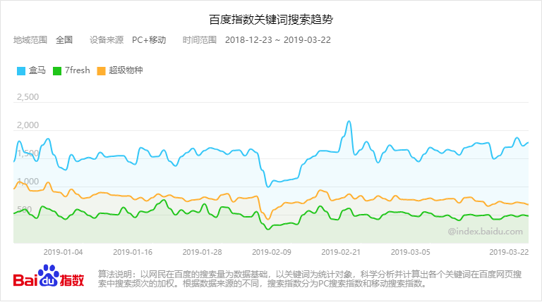 兠兠 第3頁