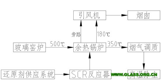 偶氮化工藝是什么,偶氮化工藝解析與安全性計(jì)劃探討,標(biāo)準(zhǔn)化實(shí)施評(píng)估_娛樂(lè)版32.78.49