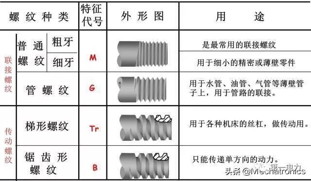 傳動密封件,傳動密封件實效設計解析，金版深度探討,數(shù)據(jù)引導計劃設計_娛樂版50.68.83