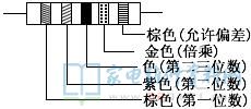 汽車美容 第33頁(yè)