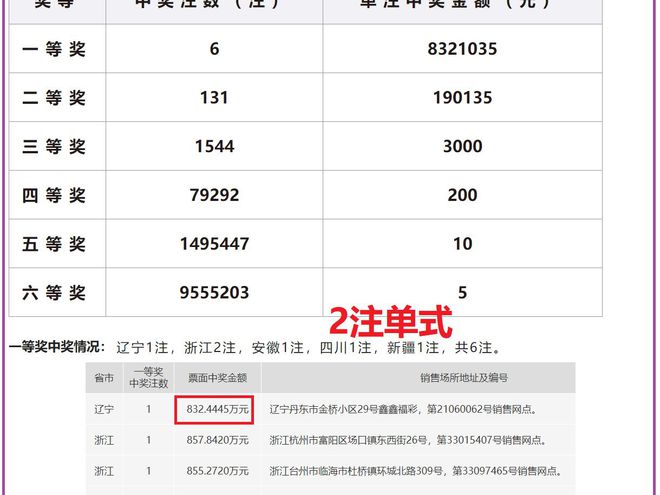 新澳門2024開獎記錄資料查詢,新澳門2024開獎記錄資料查詢與專家觀點分析——以仕版26.81.72為視角,適用設(shè)計解析_工具版75.70.64