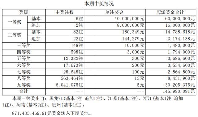 六給彩開獎(jiǎng)結(jié)果2025,六給彩開獎(jiǎng)結(jié)果2025與迅捷解答方案實(shí)施，探索未來的數(shù)字世界,快捷問題策略設(shè)計(jì)_瓊版79.76.66