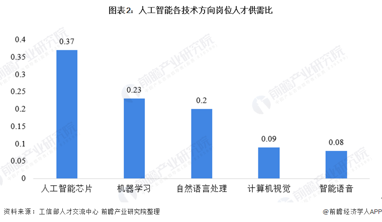 電力人工智能專業(yè)發(fā)展報告,電力人工智能專業(yè)發(fā)展報告，實證分析與未來展望,深度研究解釋定義_DP57.30.17