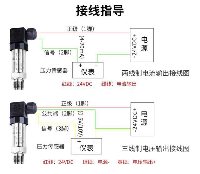 壓力表校驗(yàn)及壓力變送器標(biāo)定實(shí)驗(yàn),關(guān)于壓力表校驗(yàn)及壓力變送器標(biāo)定實(shí)驗(yàn)的系統(tǒng)解答與定義解釋,可靠執(zhí)行計(jì)劃策略_蘋果款121.40.94