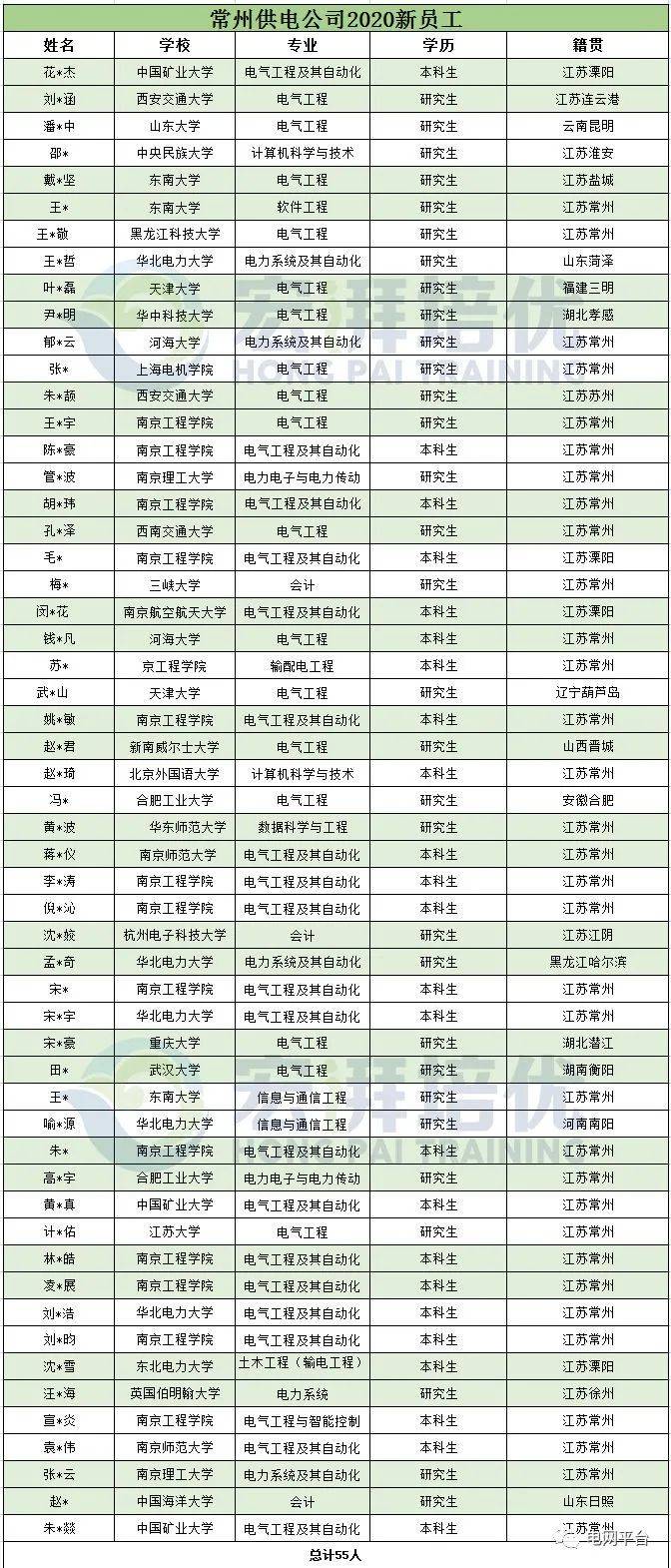 機(jī)械表專業(yè),機(jī)械表專業(yè)狀況分析解析說明——專業(yè)款27、37、42,深度數(shù)據(jù)應(yīng)用策略_版面14.51.86