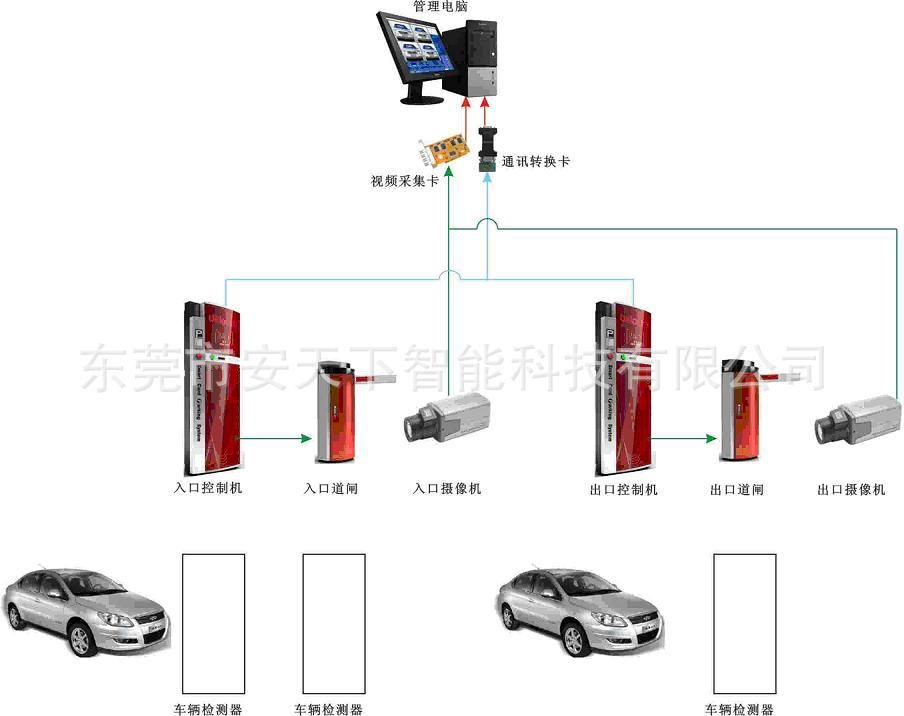 智能停車場控制系統(tǒng)設(shè)計(jì),智能停車場控制系統(tǒng)設(shè)計(jì)，數(shù)據(jù)驅(qū)動(dòng)執(zhí)行決策的未來展望,數(shù)據(jù)分析解釋定義_特別版15.58.12