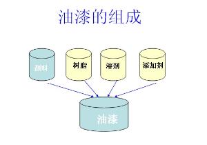 涂料中樹脂的作用,涂料中樹脂的作用及靈活設(shè)計解析方案,實地數(shù)據(jù)驗證策略_輕量版70.68.52