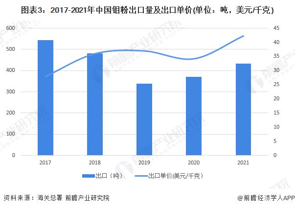 鉬粉是什么,鉬粉是什么？實(shí)踐解析說明,數(shù)據(jù)整合實(shí)施_精簡版98.76.73