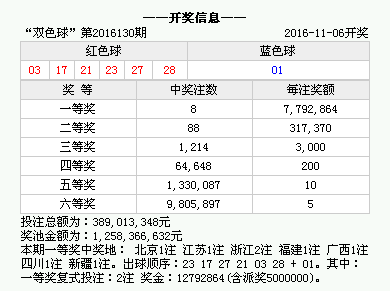 澳門六開獎結(jié)果2025開獎記錄香港,澳門六開獎結(jié)果2025開獎記錄與香港的經(jīng)典解釋定義，探索數(shù)字背后的故事,科學(xué)分析解析說明_UHD款70.701