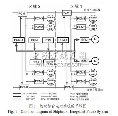 船舶主配電板原理圖,船舶主配電板原理圖與數(shù)據(jù)導向設(shè)計方案，進階款97.35.55詳解,持久性策略解析_VIP68.37.48