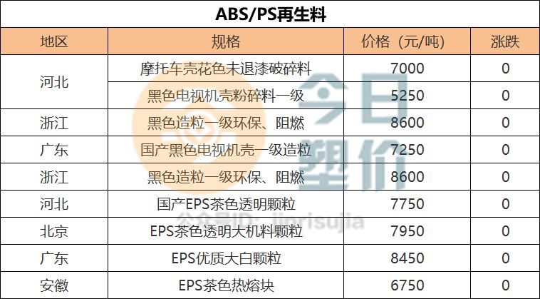 再生塑料用什么膠能粘結實,再生塑料的粘結與數(shù)據(jù)驅動計劃，探索高效膠粘劑及其實施策略,數(shù)據(jù)整合設計方案_運動版98.30.17