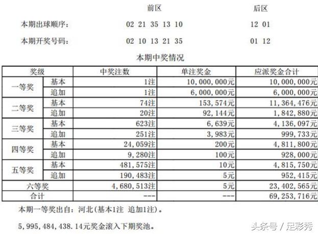 香港現場開碼結果2025,香港未來游戲開獎預測與平衡實施策略——微型版探索,實證解讀說明_凸版印刷12.84.58