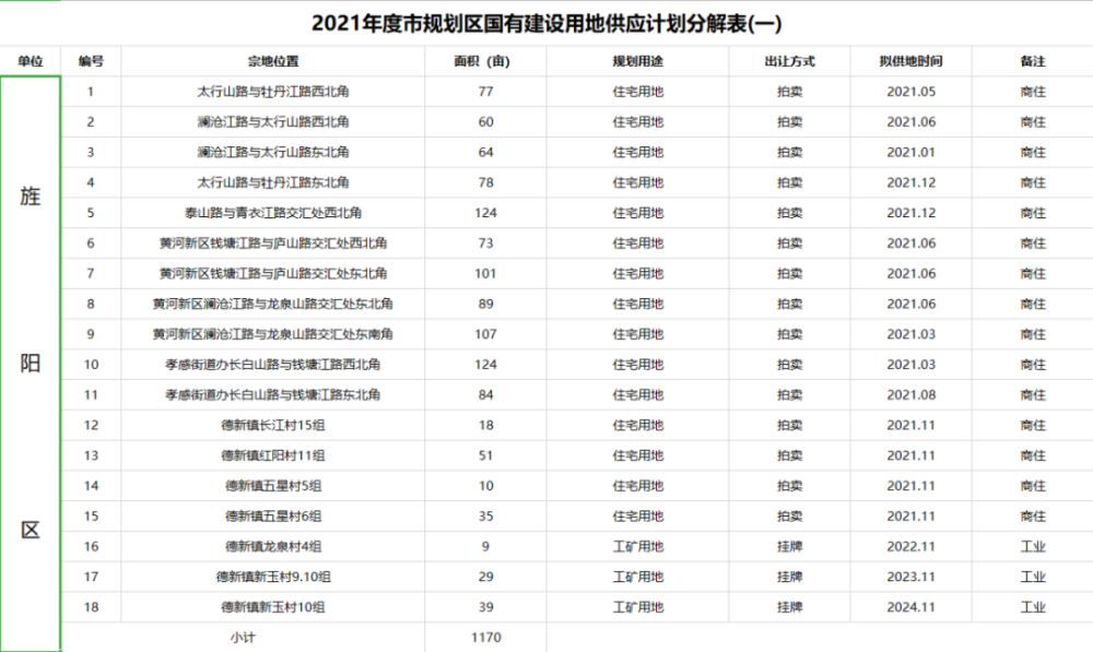 第22頁