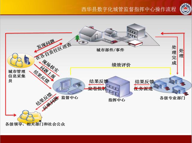 童車(chē)組裝,童車(chē)組裝高效實(shí)施設(shè)計(jì)策略，筑版之路的精準(zhǔn)指引,精確分析解析說(shuō)明_瓷版50.53.58