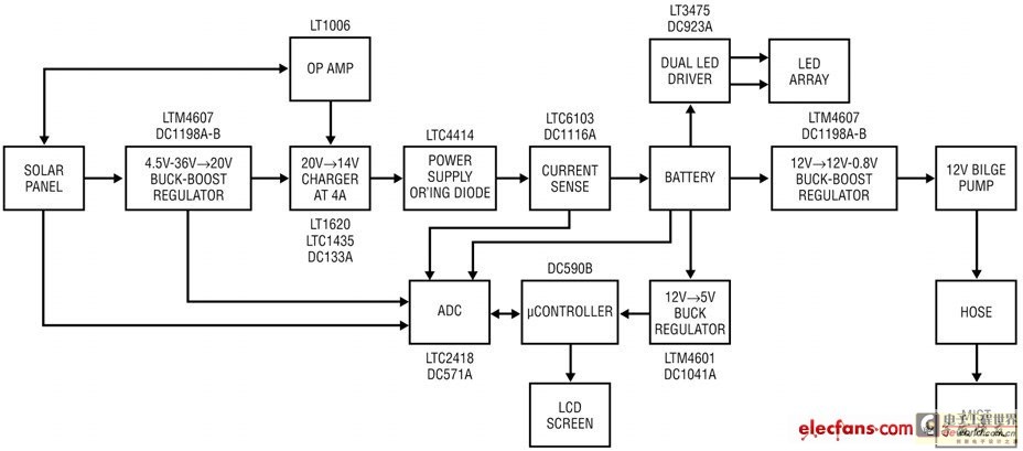 太陽(yáng)能板diy充電器,太陽(yáng)能板DIY充電器與適用性策略設(shè)計(jì)，探索AP75.71.26的無(wú)限可能,實(shí)地說(shuō)明解析_Device58.31.54